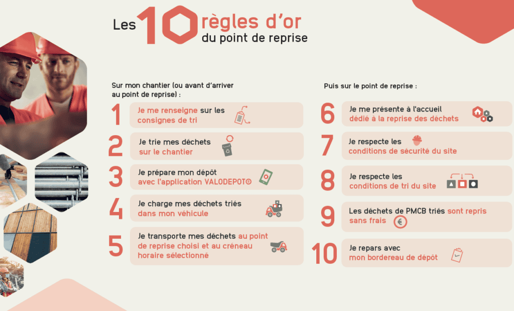 Signalétique pour chantiers avec instructions de tri et sécurité.